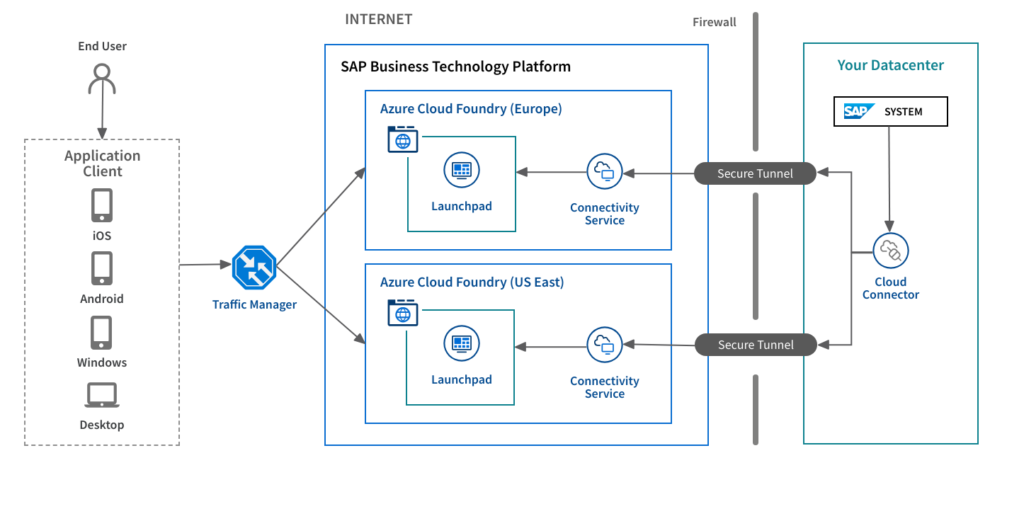 Why Enterprise Environments Make Recovery Harder